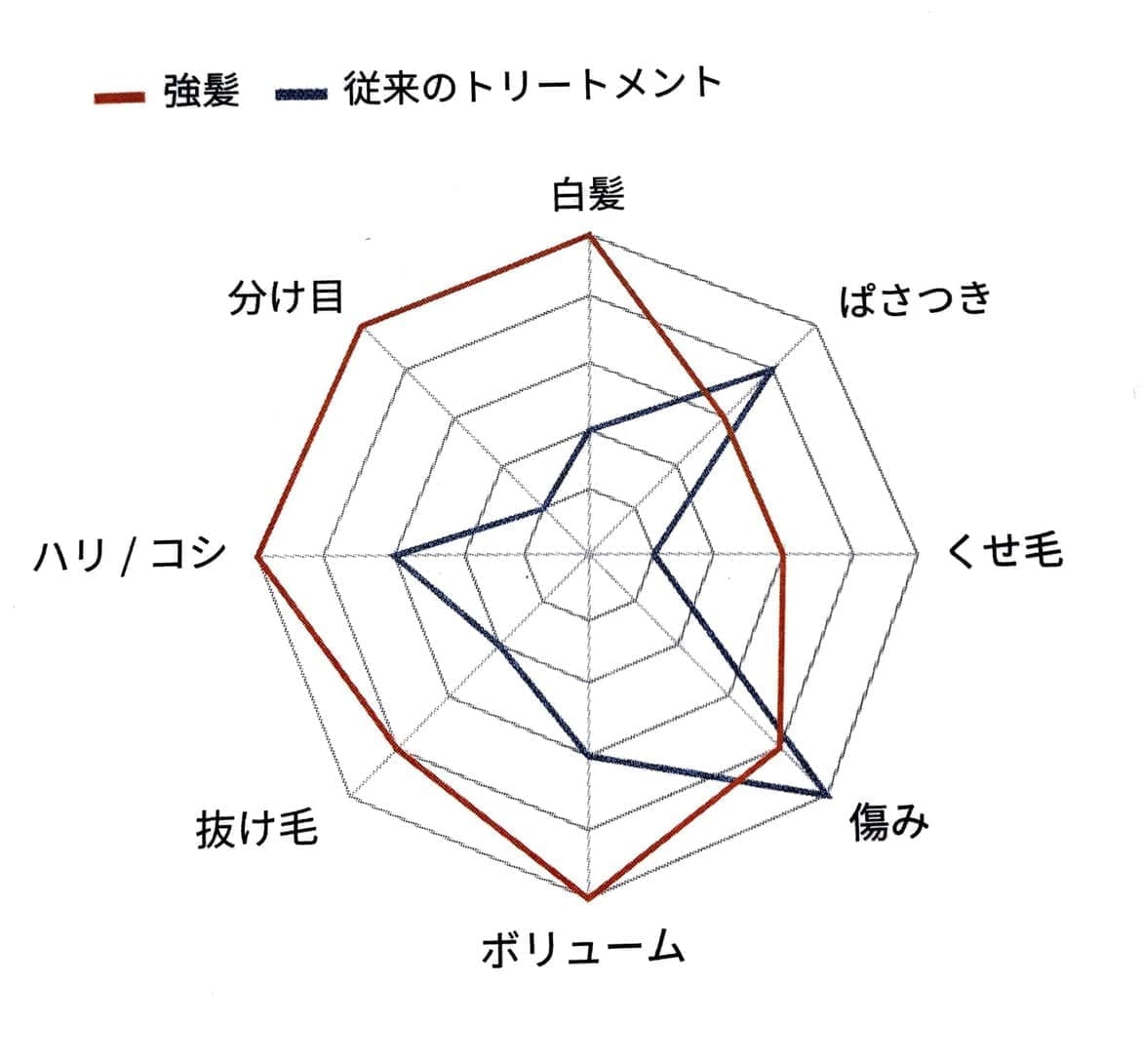髪の悩み